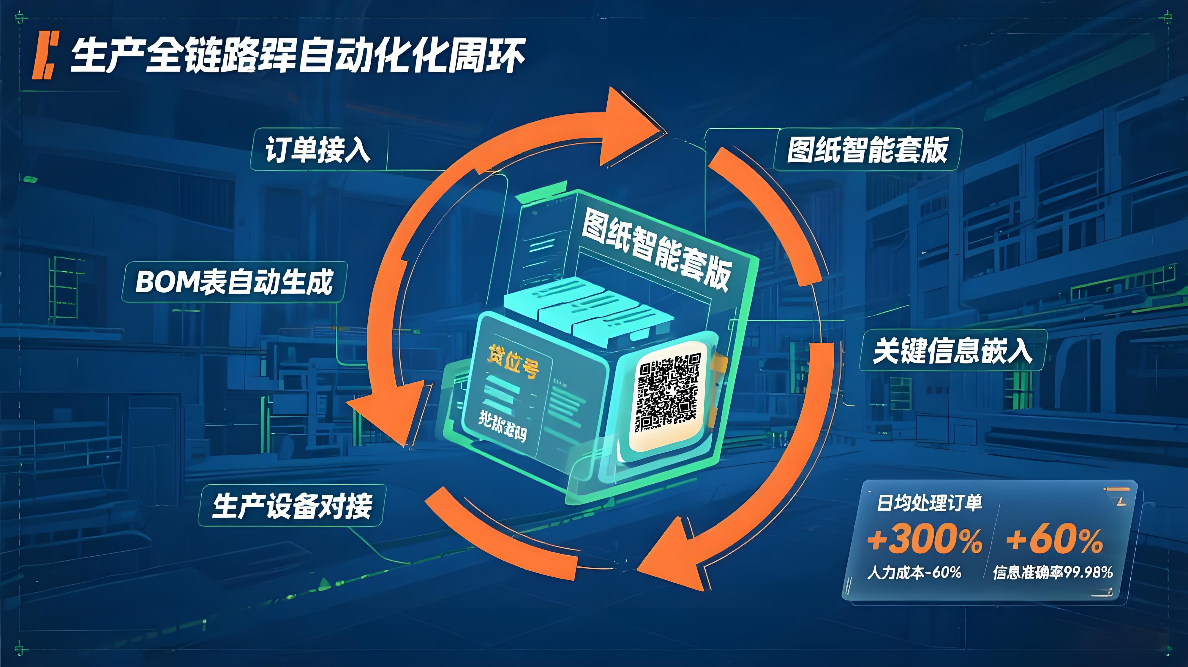 生产任务自动化